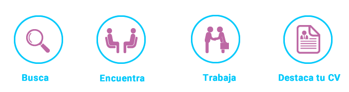 Empleos Perú Proceso Labora
